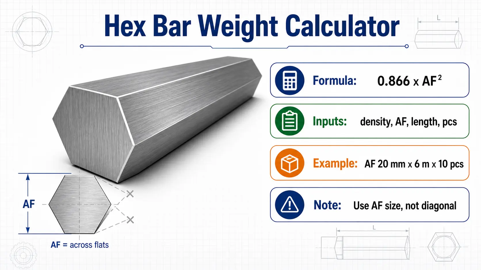 Encyclopedia-style hex bar diagram showing across-flats size, formula, inputs and example result