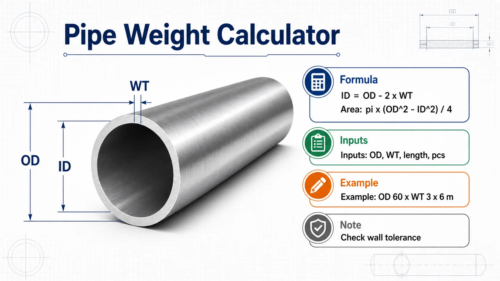 Encyclopedia-style pipe diagram with OD, wall thickness, inner diameter, formula and example result