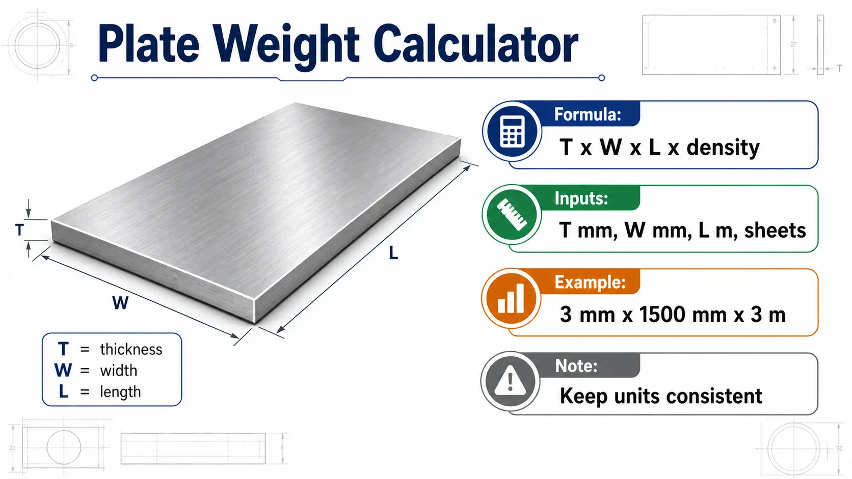 Encyclopedia-style stainless steel plate diagram with thickness, width, length, formula and example result