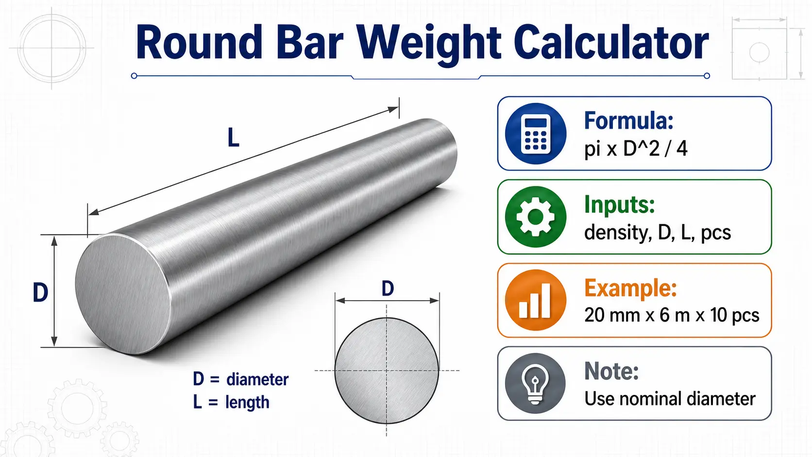 Encyclopedia-style round bar diagram with diameter, length, inputs, formula and example result