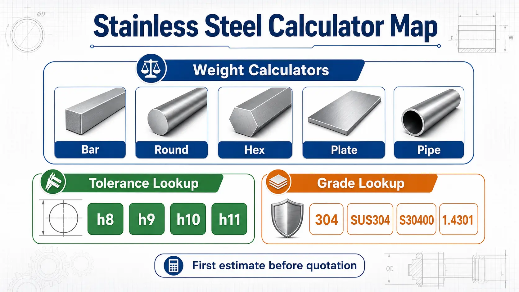 AI-generated encyclopedia-style map of FX Stainless Steel calculator and lookup tools